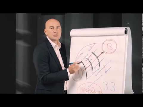 Как достигать поставленные цели Как достигать поставленные цели