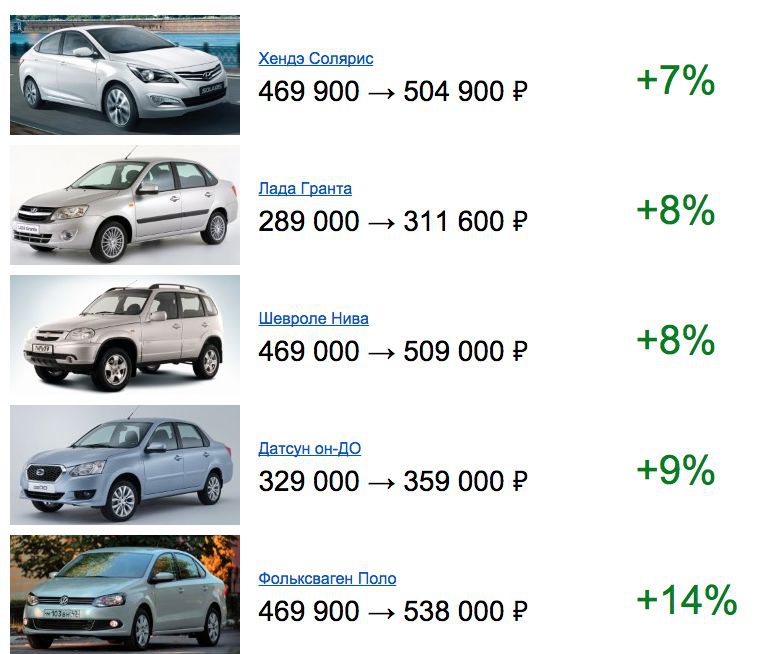 машины  и цены
