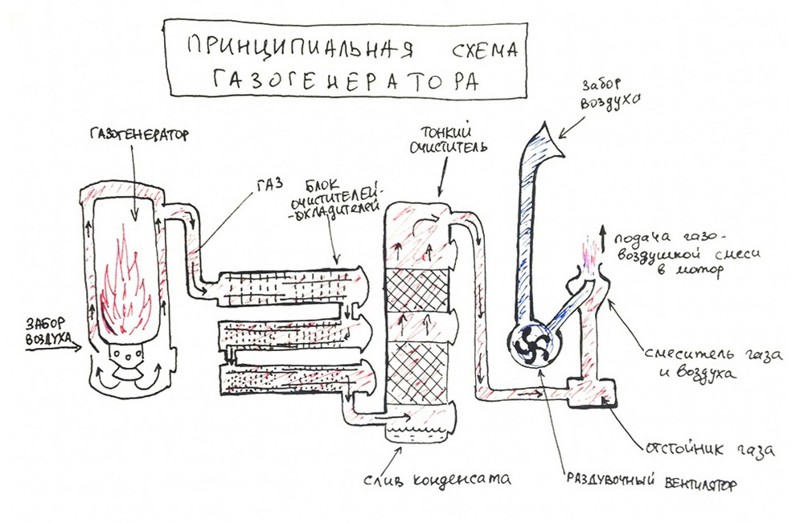 Авто на дровах чертежи Авто на дровах чертежи