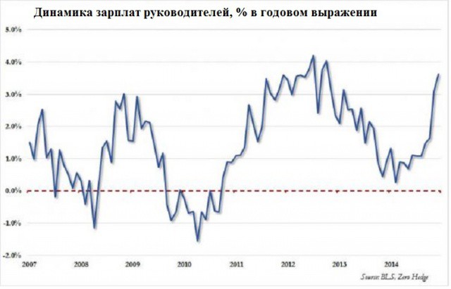 Заработная плата растет это связано с чем Заработная плата растет это связано с чем