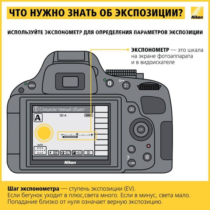 Инструкция для начинающих фотографах