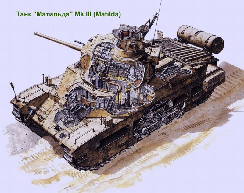 Схемы устройства танков история, схема, танки