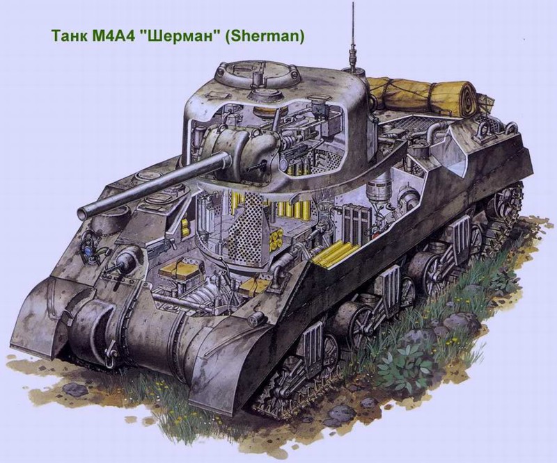 Схемы устройства танков история, схема, танки