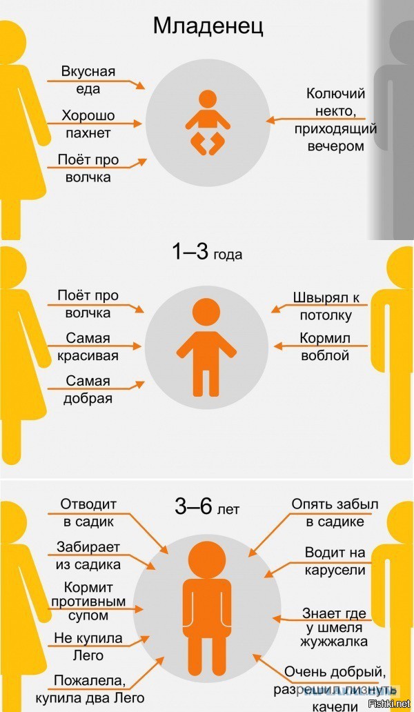 Отношение родителей и детей в схемах Отношение родителей и детей в схемах