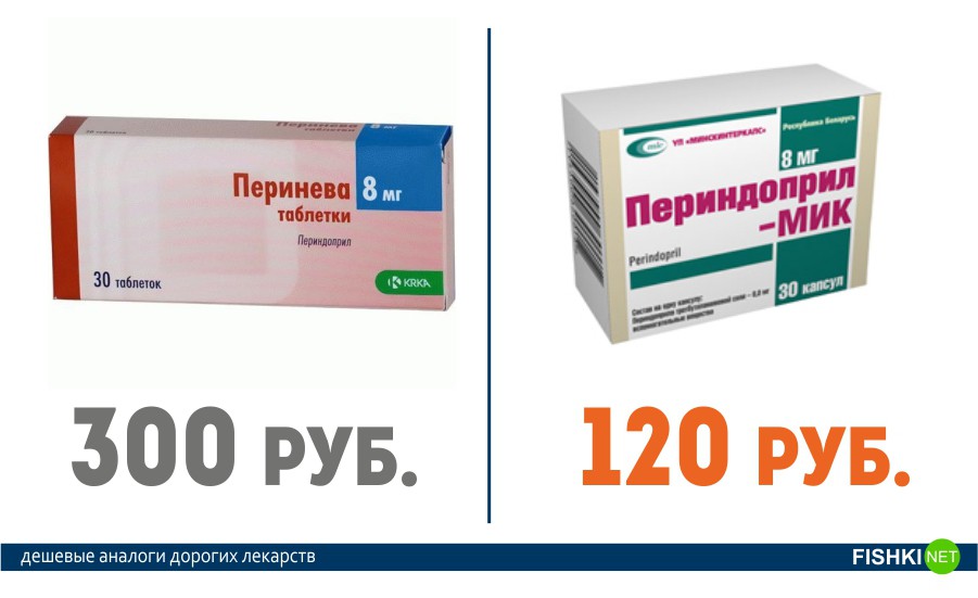 Сравнить Цены В Аптеках Омска На Лекарства