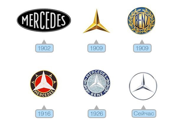 15 логотипов которые имеют скрытый смысл значение, история, логотип