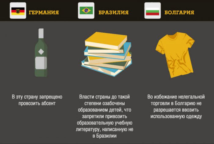 Что запрещено ввозить в некоторые страны Что запрещено ввозить в некоторые страны вещи, запреты, страны