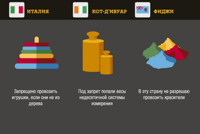 Что запрещено ввозить в некоторые страны Что запрещено ввозить в некоторые страны вещи, запреты, страны