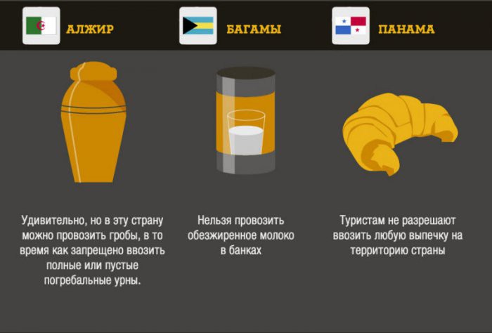 Что запрещено ввозить в некоторые страны Что запрещено ввозить в некоторые страны вещи, запреты, страны