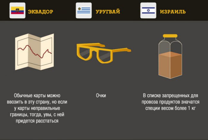Что запрещено ввозить в некоторые страны Что запрещено ввозить в некоторые страны вещи, запреты, страны