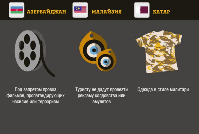 Что запрещено ввозить в некоторые страны Что запрещено ввозить в некоторые страны вещи, запреты, страны