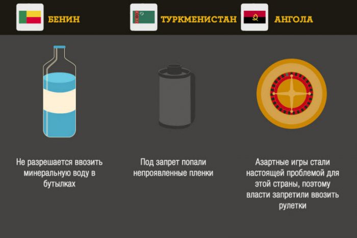 Что запрещено ввозить в некоторые страны Что запрещено ввозить в некоторые страны вещи, запреты, страны