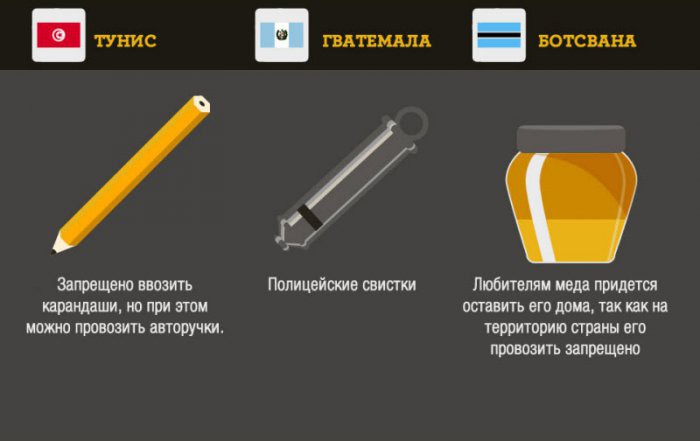 Что запрещено ввозить в некоторые страны Что запрещено ввозить в некоторые страны вещи, запреты, страны