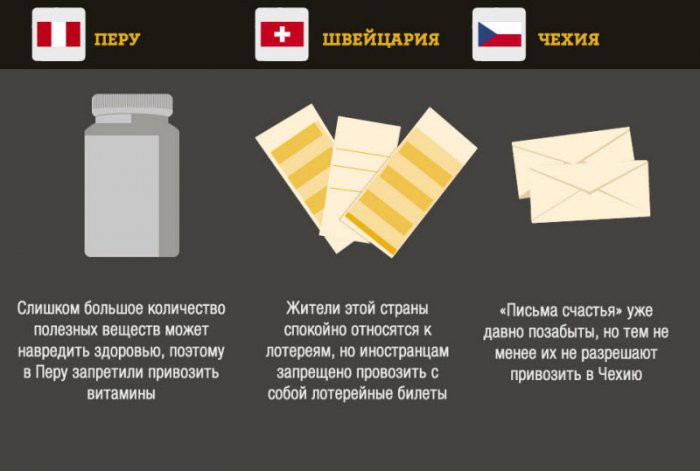 Что запрещено ввозить в некоторые страны Что запрещено ввозить в некоторые страны вещи, запреты, страны