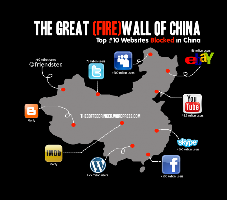 5. Китай страна, цензура