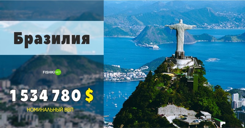 Бразилия - $ 1 534 780 000 000 ввп, развитие, факты, экономика