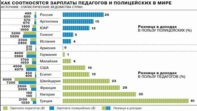 Когда будет индексация зарплаты в полиции в 2018 году Когда будет индексация зарплаты в полиции в 2018 году
