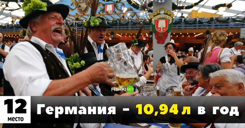 Кто больше пьёт? Топ-25 самых пьющих стран мира алкоголь, мир, пьющие страны, рейтинг, спирт, страны, топ, фото