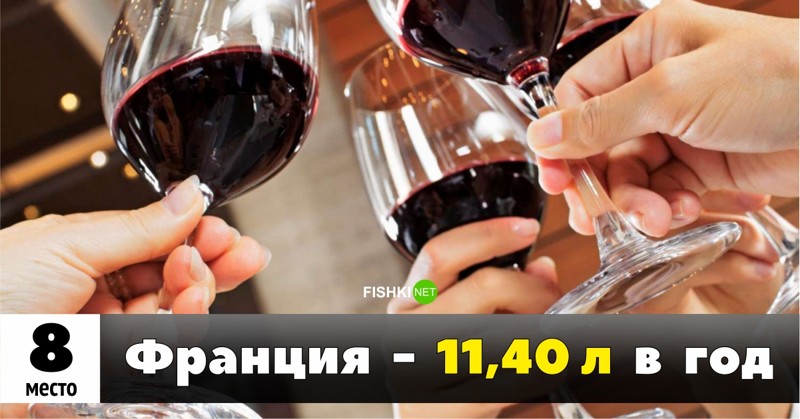 Кто больше пьёт? Топ-25 самых пьющих стран мира алкоголь, мир, пьющие страны, рейтинг, спирт, страны, топ, фото