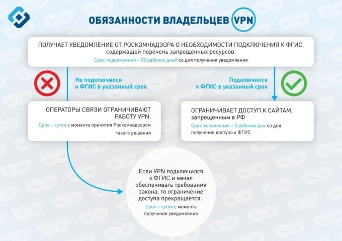 Роскомнадзор: Opera и другие тестируют запрет обхода блокировок через VPN-сервисы Роскомнадзор: Opera и другие тестируют запрет обхода блокировок через VPN-сервисы