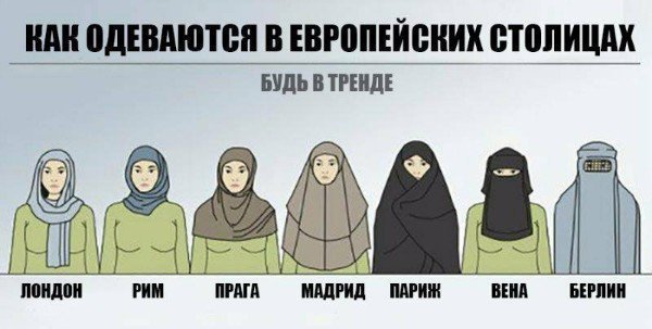 Европейские тренды Европейские тренды