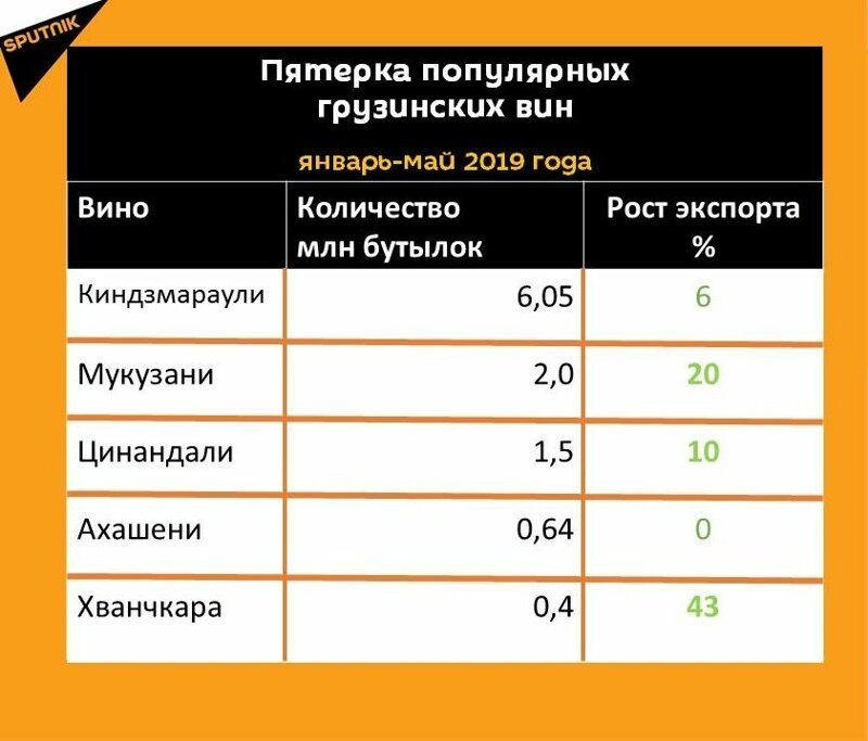 90% грузинского Кинзмараули в России подделка 90% грузинского Кинзмараули в России подделка вино, грузия, кинзмараули