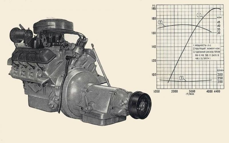 «Чайка» — история разработки легендарного советского автомобиля