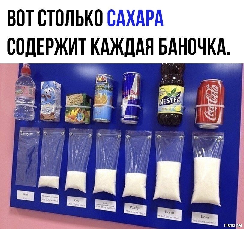 Сколько Сахара В Стакане Лимонада Из Магазина
