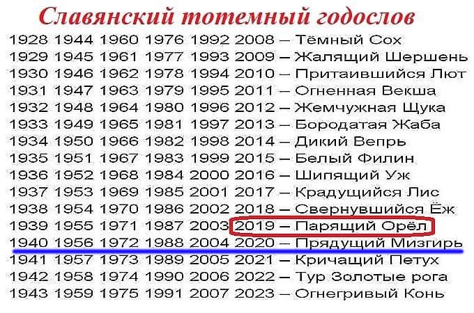 2023 Год По Славянскому Гороскопу