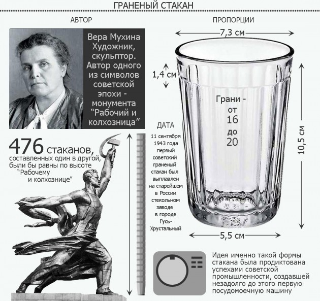 1 3 Стакана Это Сколько Фото