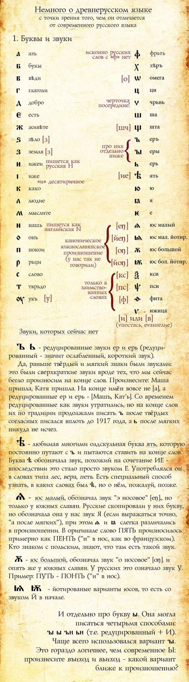 Русский язык и его история