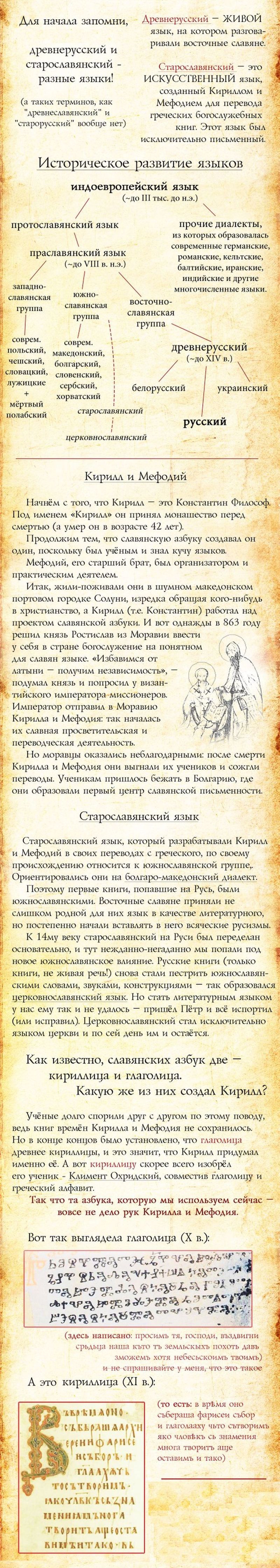 Русский язык и его история