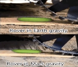 Сила гравитации на Земле и на Марсе
