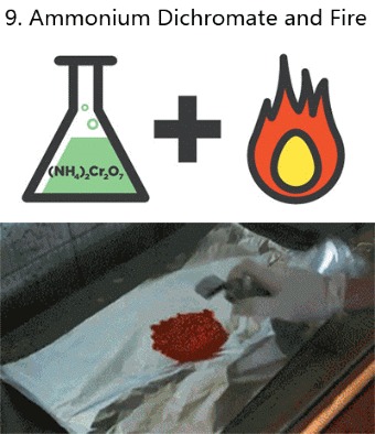  Химические реакции