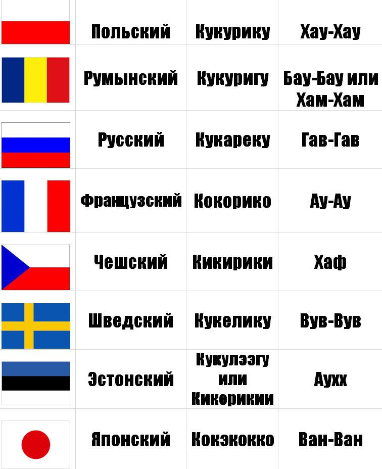 Слова на различных языках