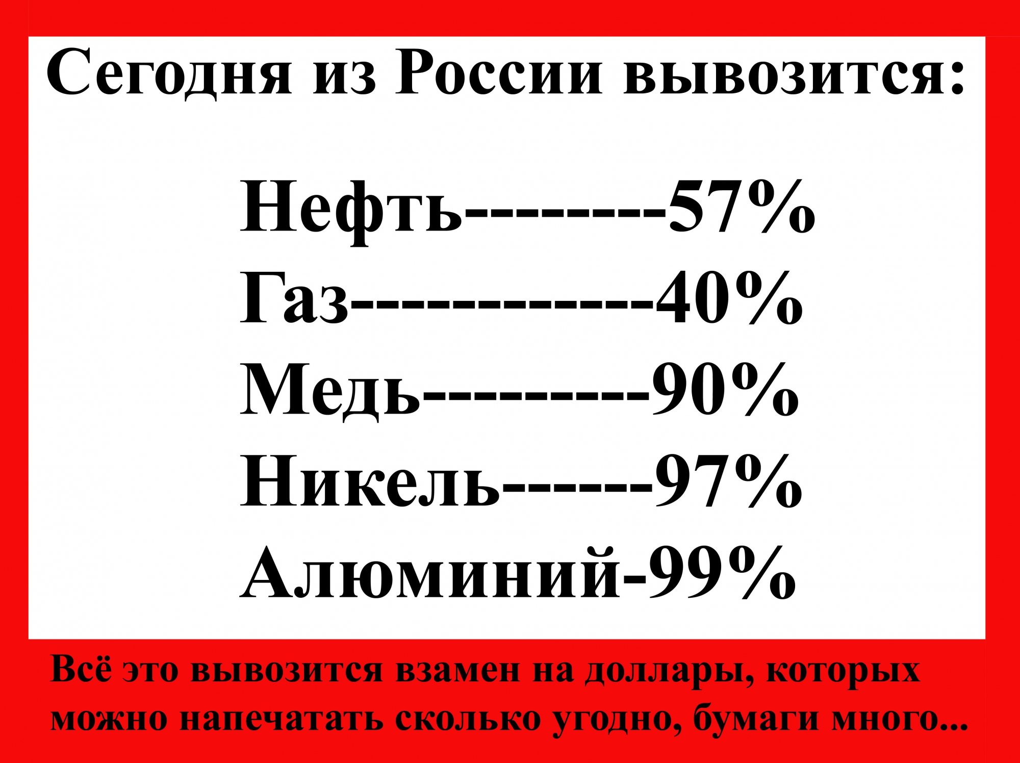 Гарвардский проект развала ссср