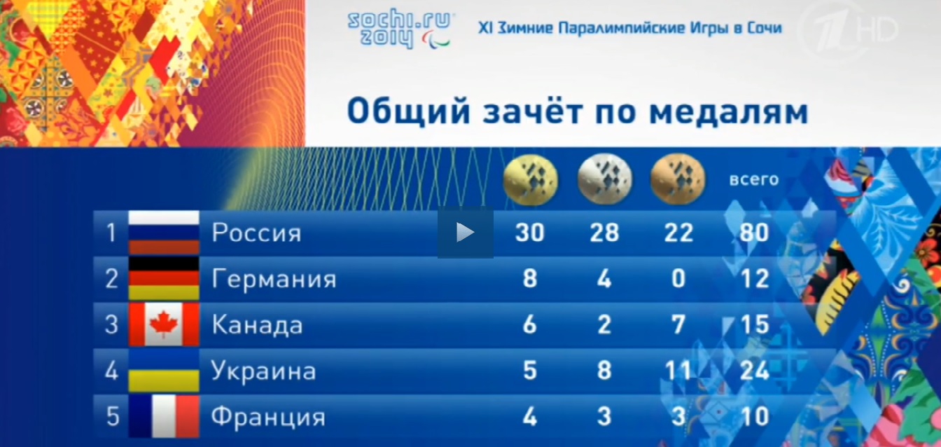 Какие страны были в сочи. Паралимпийские игры Сочи 2014 медали. Итоги олимпиады в Сочи 2014. Итоги олимпиады 2014. Медаль Паралимпийских игр в Сочи-2014.