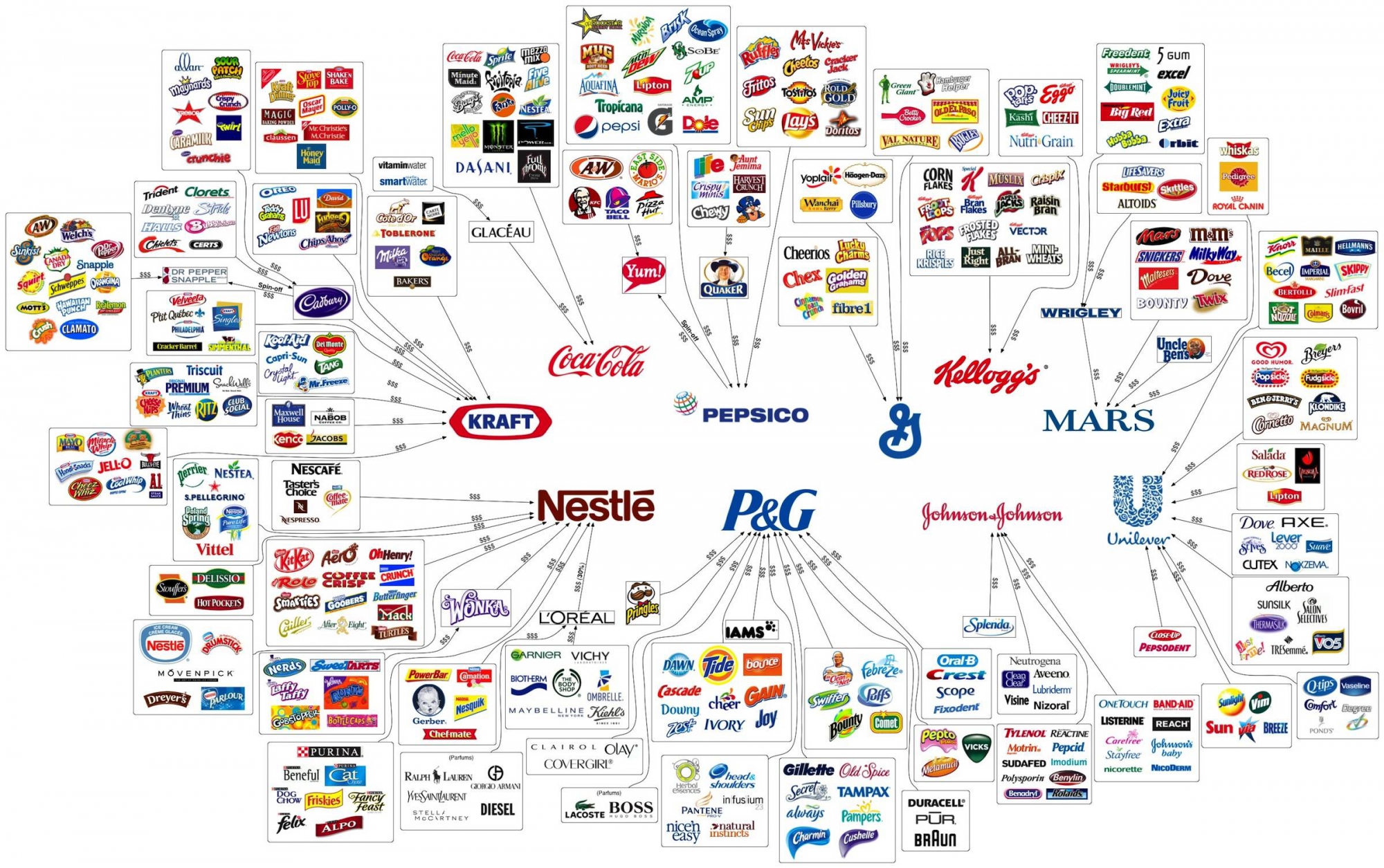 Re: бойкот американских продуктов