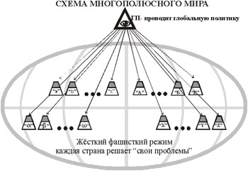 Однополярный мир это. Многополярный мир схема. Становление многополярного мира. Модель шестиполюсного мира. Схема многополярного мира.