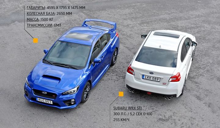 Новая Subaru WRX STI