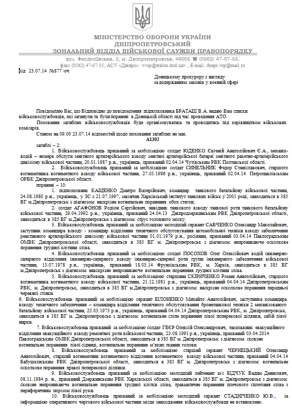 Данные о потерях ВС Украины в живой силе и технике за последний месяц.