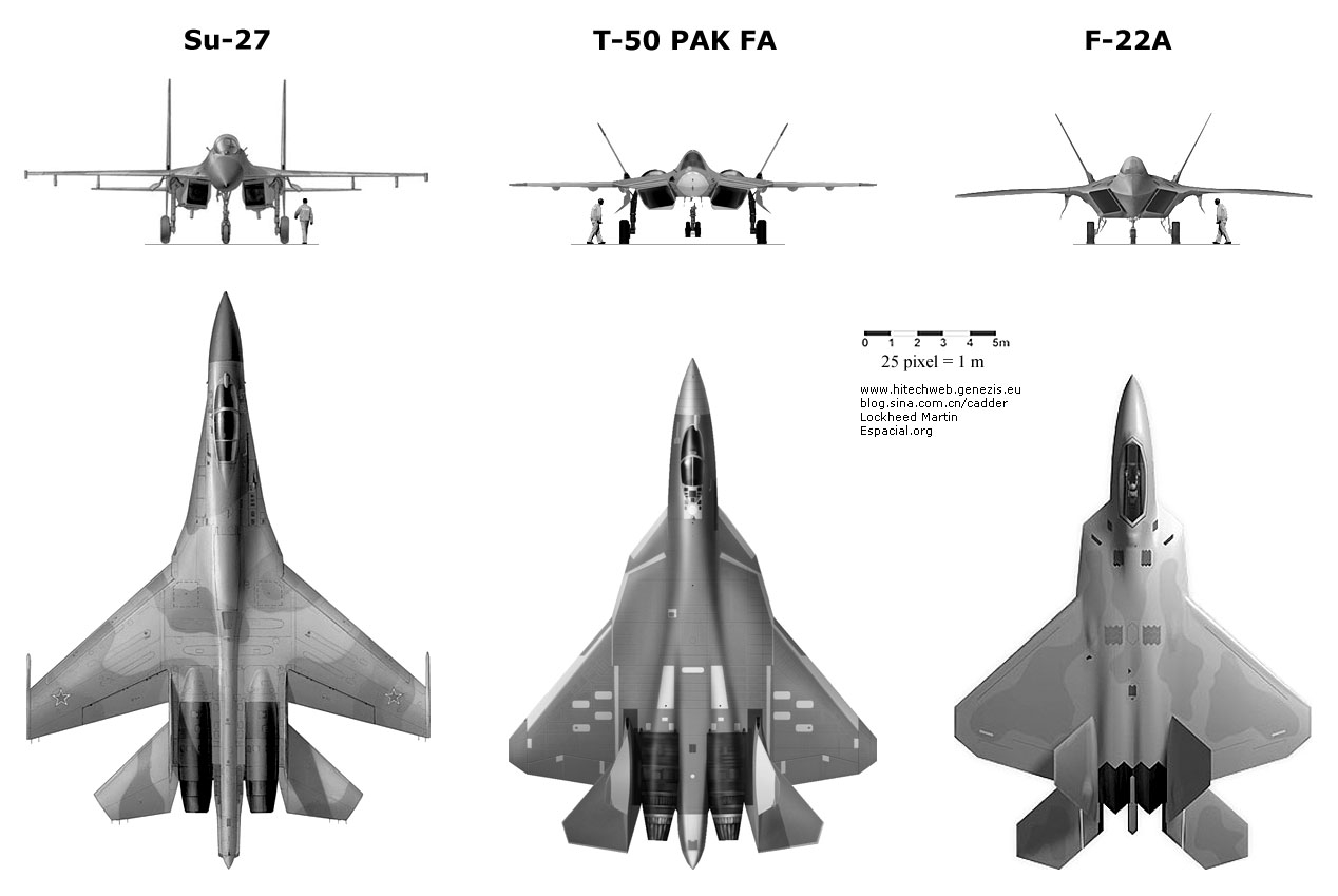 Высота истребителя. Миг 29 и Су 27. Су 35 и миг 29. Миг-29 и Су-27 сравнение. Су-35 истребитель и Су 27 сравнение.