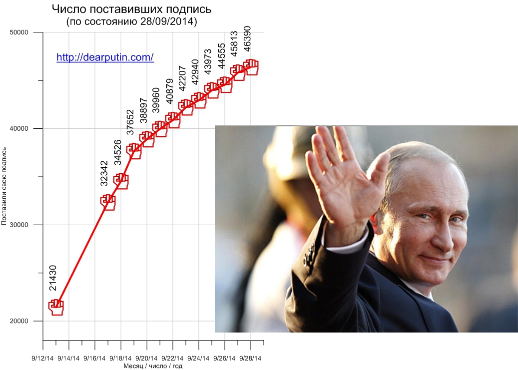 Голосование продолжается