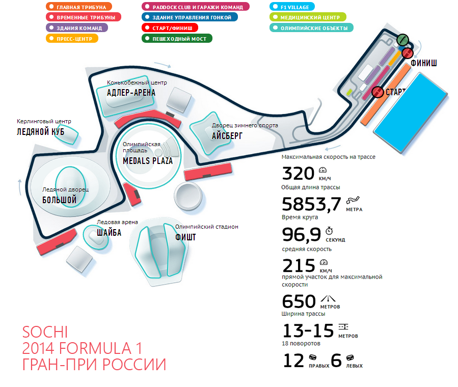 Трасса формула 1 сочи схема