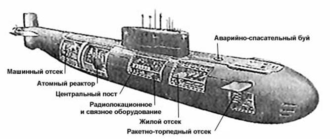 685 проект подводная лодка