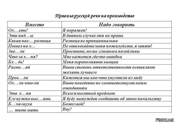 Говори матерное слово. Правила русской речи на пр. Культура русской речи на производстве. Культурная речь на производстве. Замена мата на производстве.