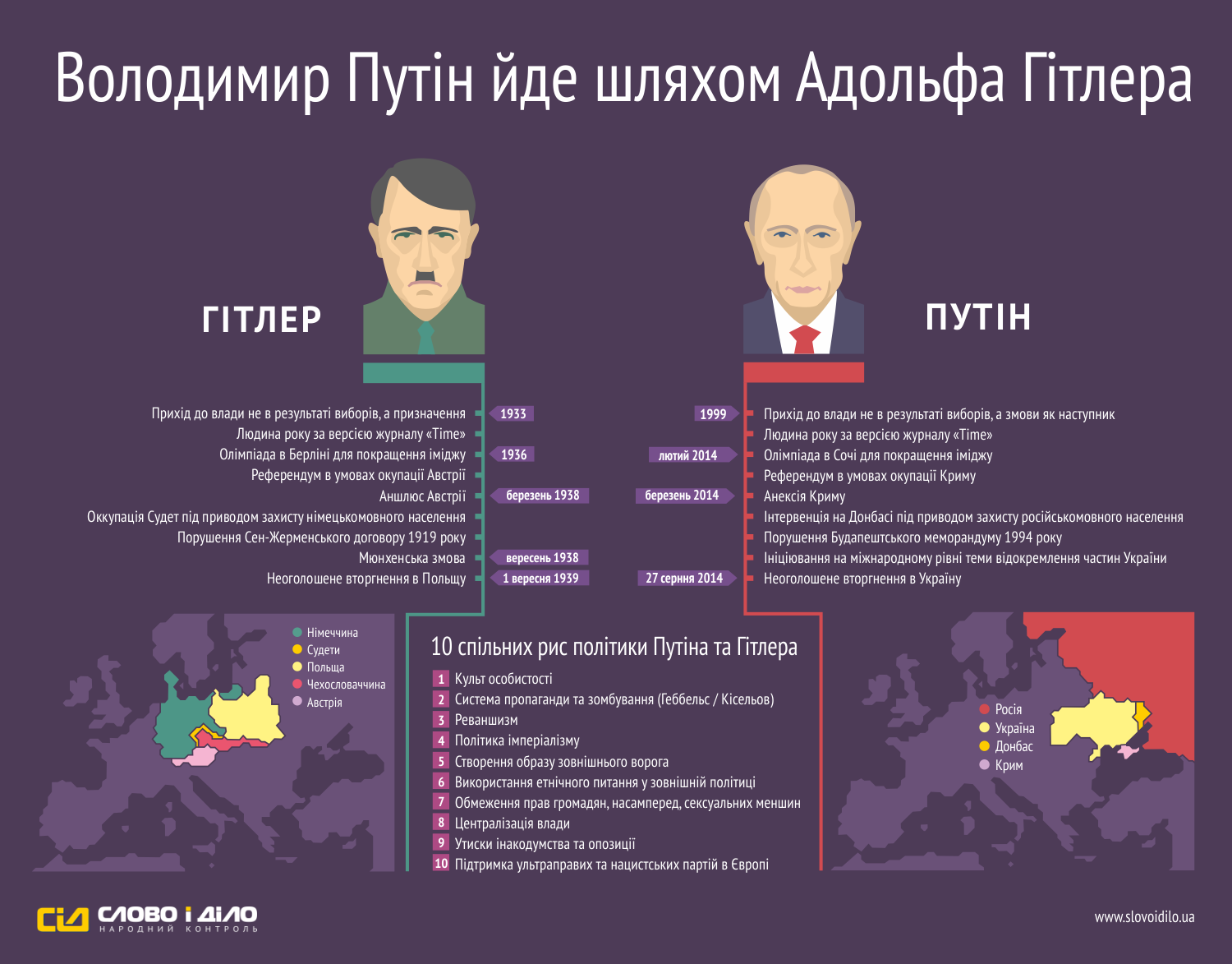 Какие дальнейшие планы по украине