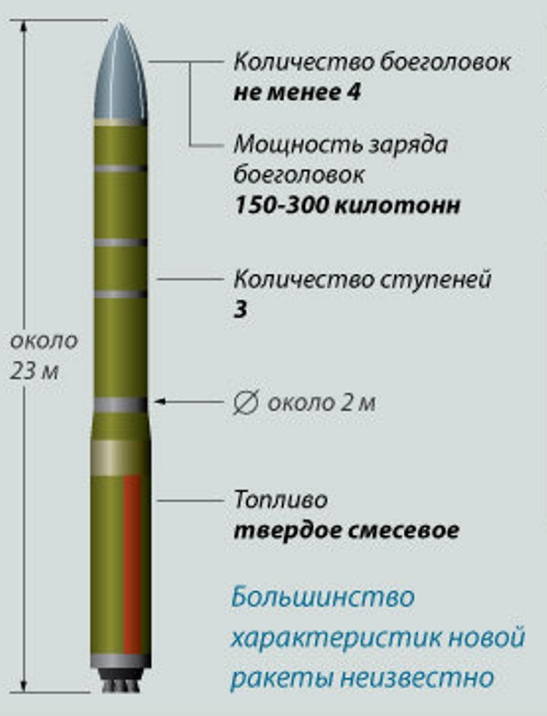 Баллистическая ракета с 200 дальность