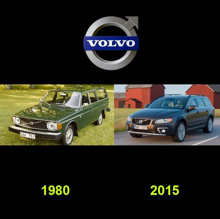 Как изменялась машина. Как изменялся автомобиль. Как менялись машины со временем. Эволюция машины Мем. Как изменились машинки версии.