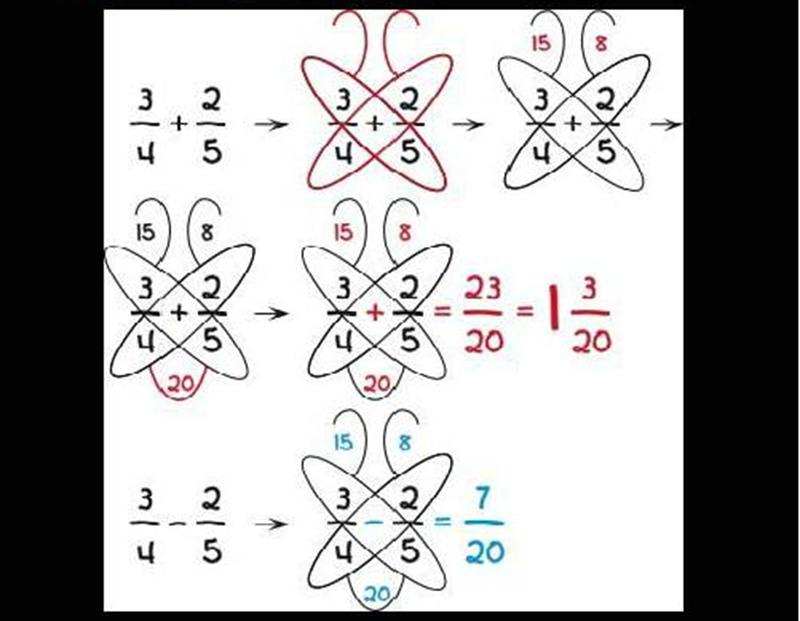 5 простых математических трюков